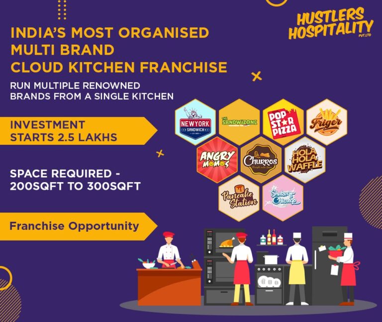 INDIA'S MOST ORGANISED MULTI BRAND CLOUD KITCHEN FRANCHISE