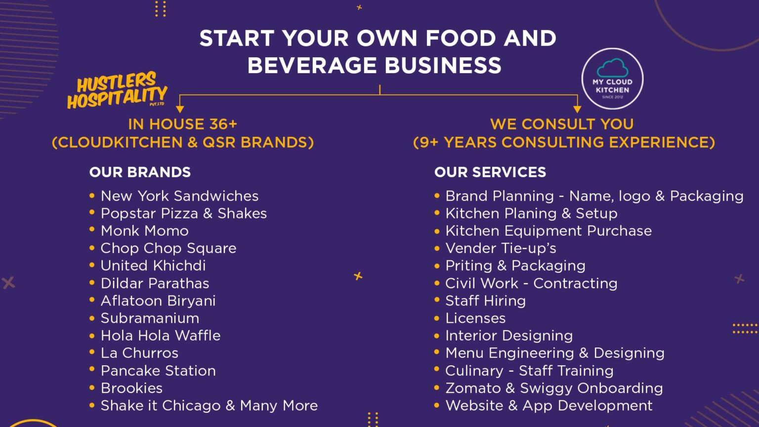 India's Most Organized & Profitable 36 QSR & Cloud kitchen brands Franchise